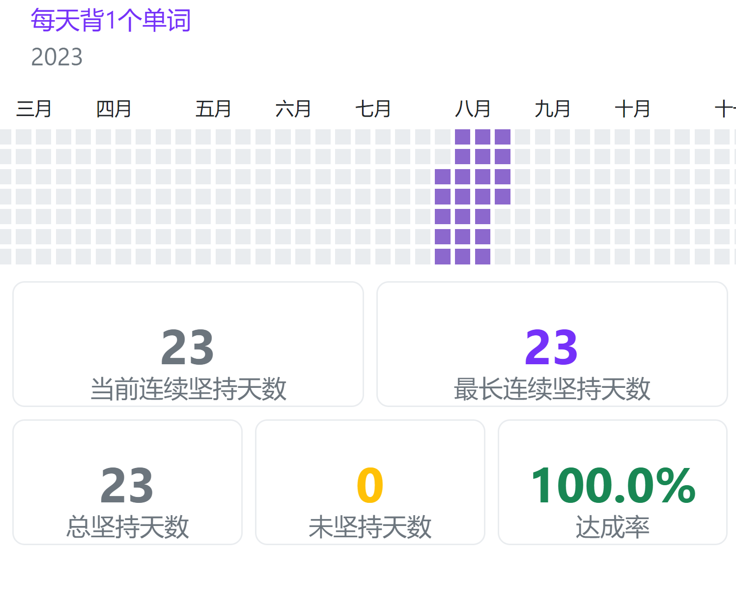 某个习惯的统计信息示例图